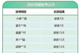 白魔术师！东契奇连续11场砍下28+6+6 与大O并列NBA历史第1位